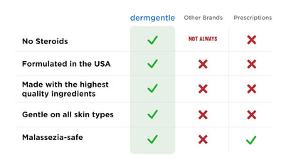 Crema facial para dermatitis seborreica para pieles sensibles, hidrata y apoya la barrera cutánea con aceite MCT, escualano, crema hidratante para rostro, cuero cabelludo y cuerpo, sin esteroides