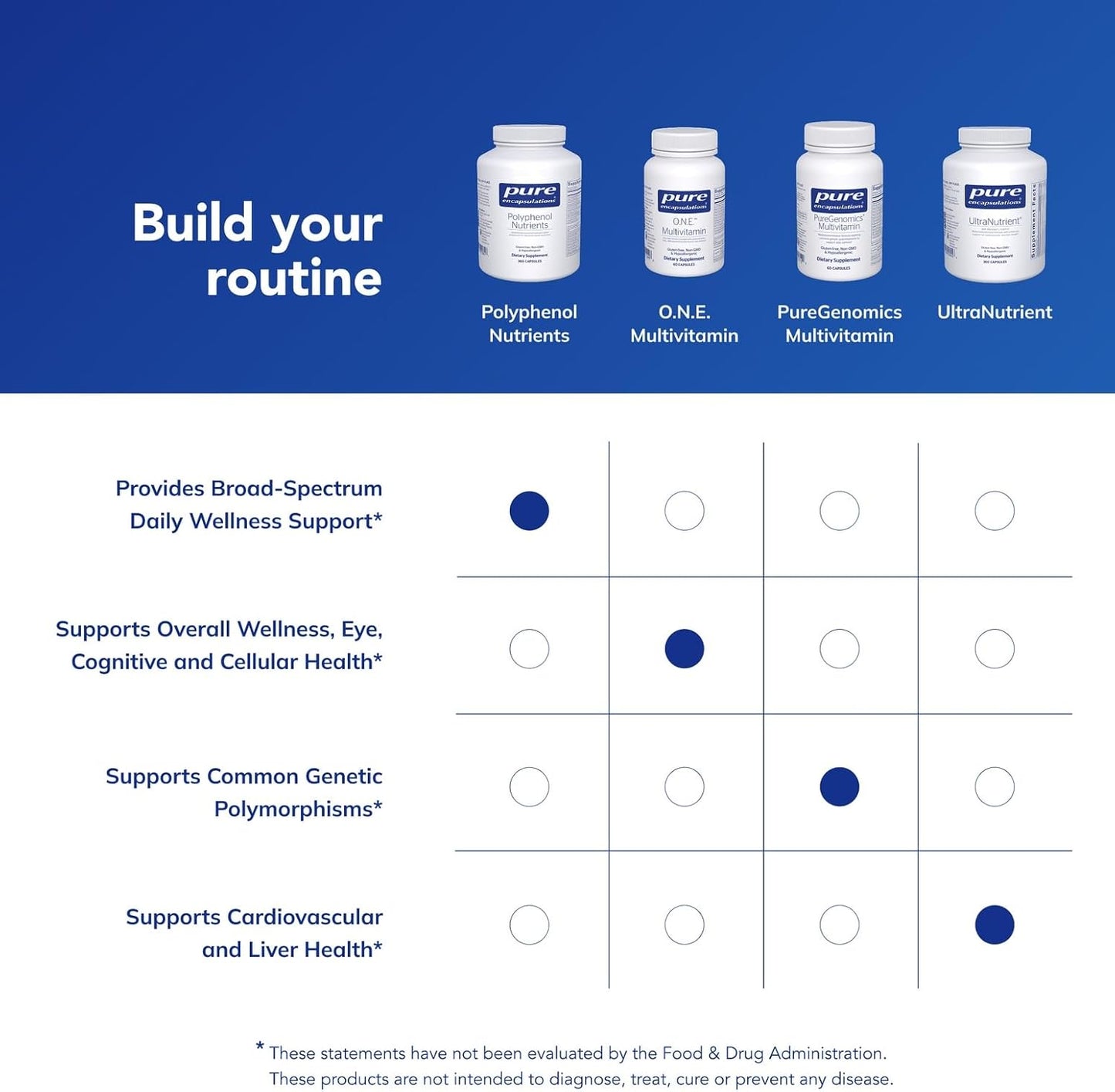 Pure Encapsulations Nutrientes de polifenol | Fórmula multivitamíni...