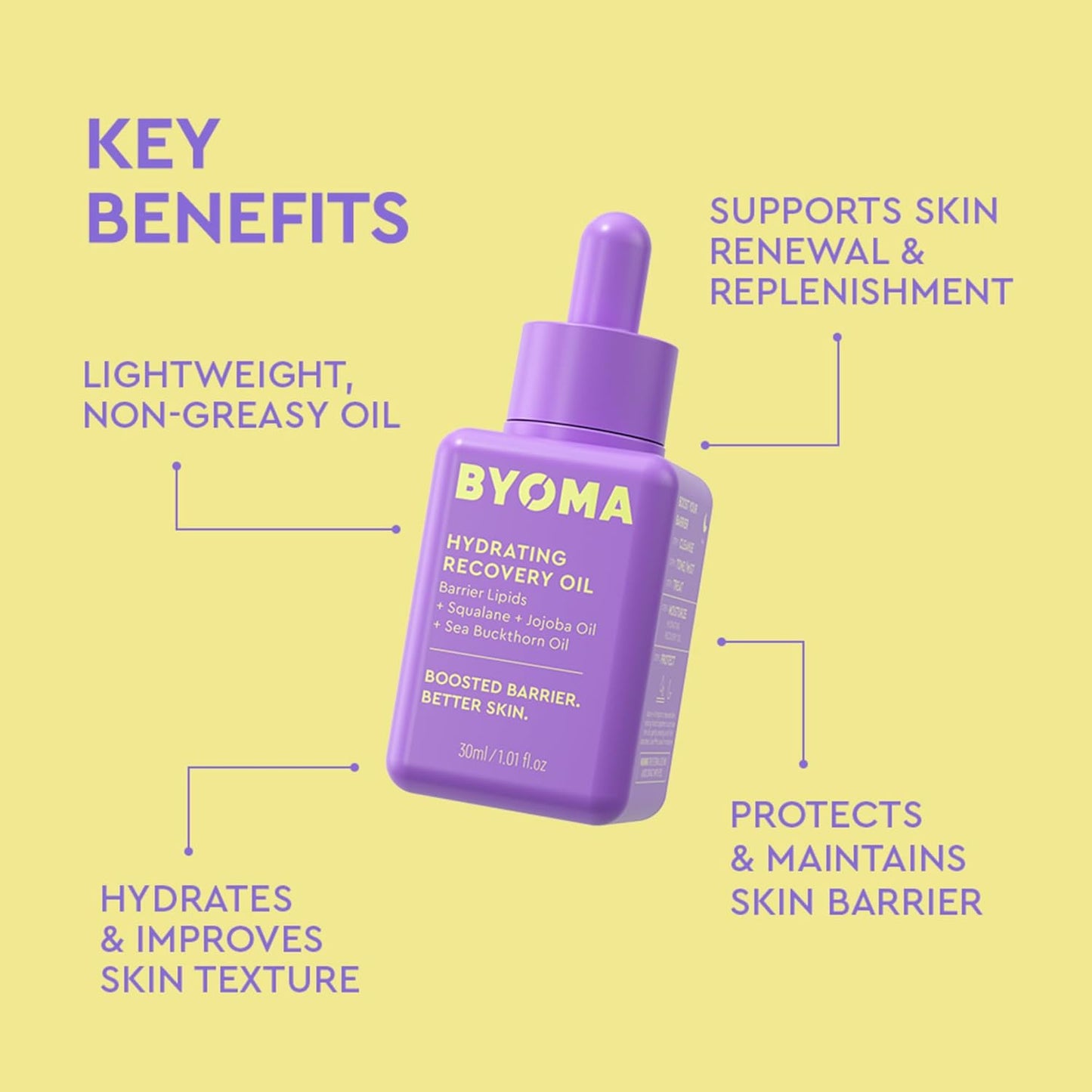 BYOMA Aceite Hidratante de Recuperación - Aceite Facial de Lujo con Escualano, Aceite de Jojoba y Aceite de Espino Amarillo - Piel Instantáneamente Radiante y Luminosa - Aceite Facial Reparador de