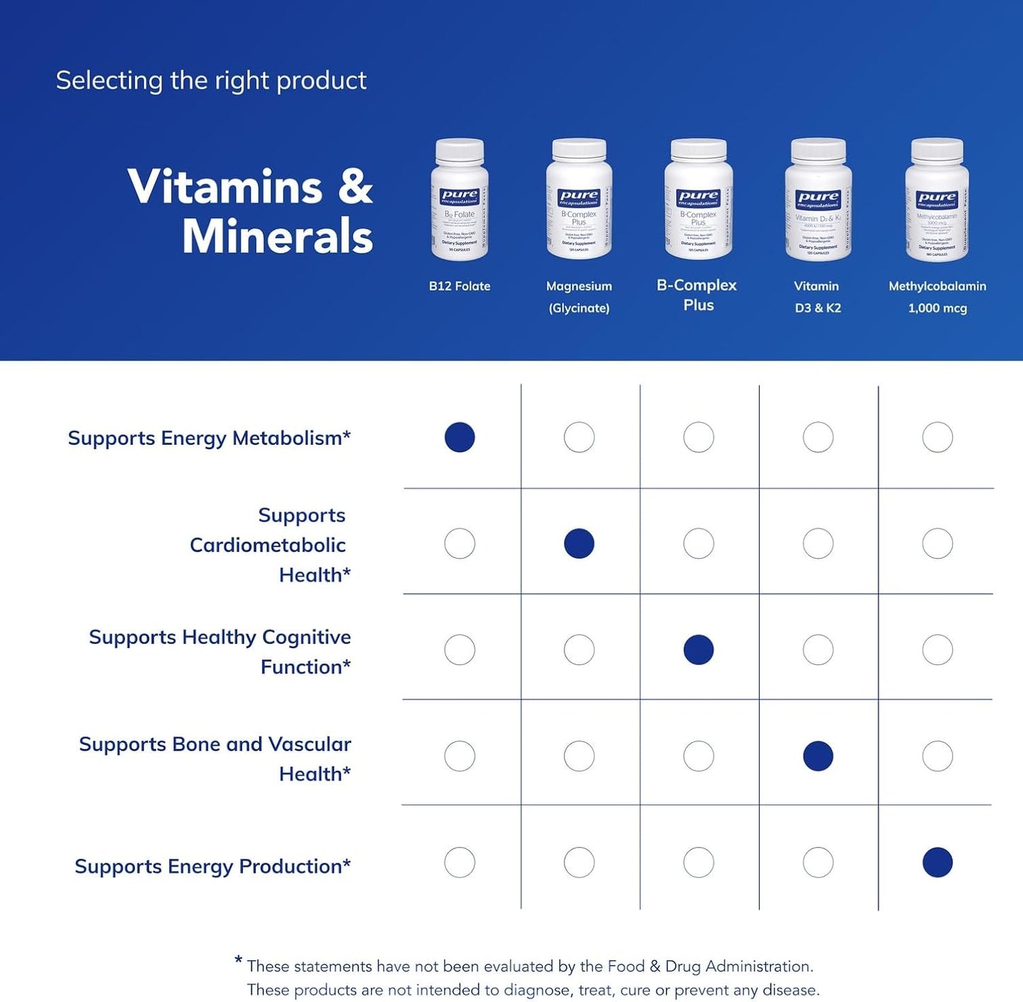 Pure Encapsulations B12 Folato - Suplemento energético para apoyar...