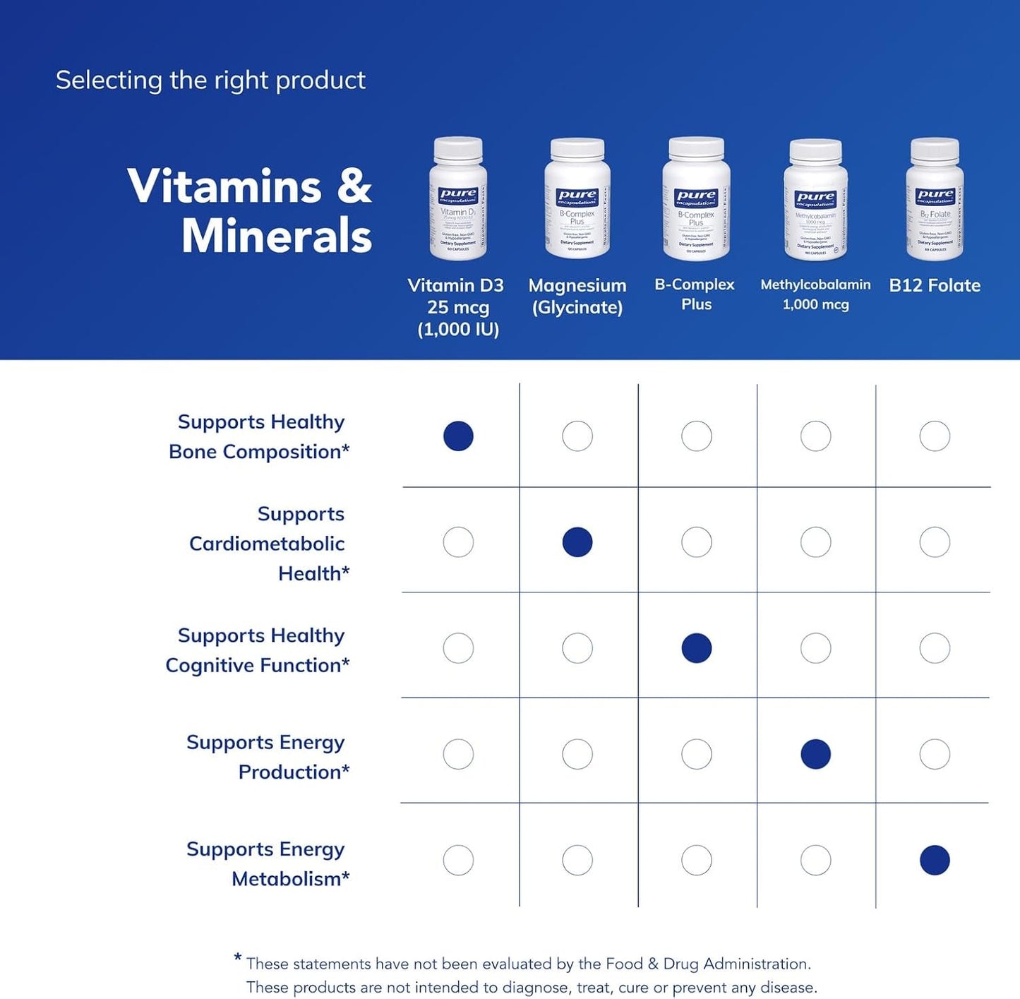 Pure Encapsulations Vitamina D3 25 mcg (1,000 UI) - Suplemento para...