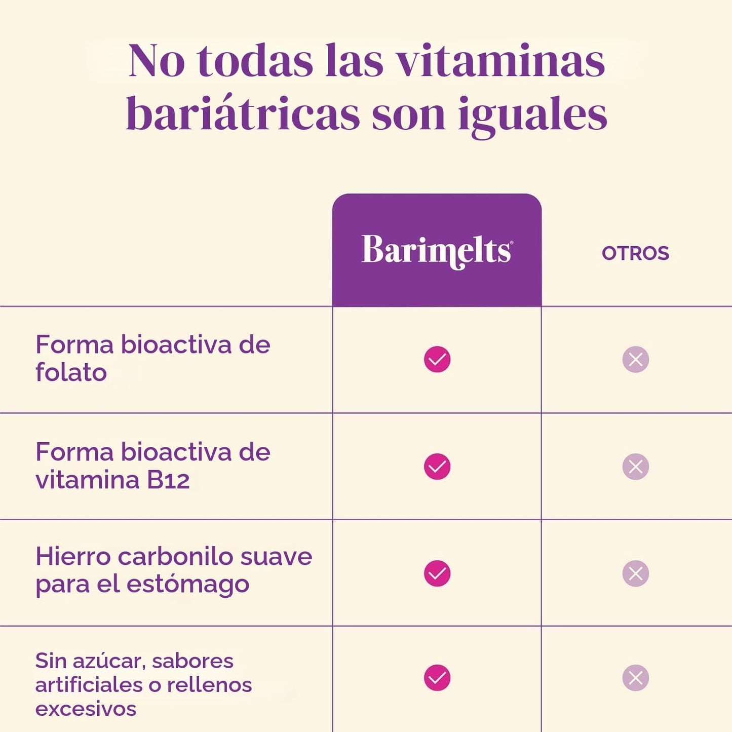 BariMelts Multivitamínico bariátrico con hierro - Suministro para 1...