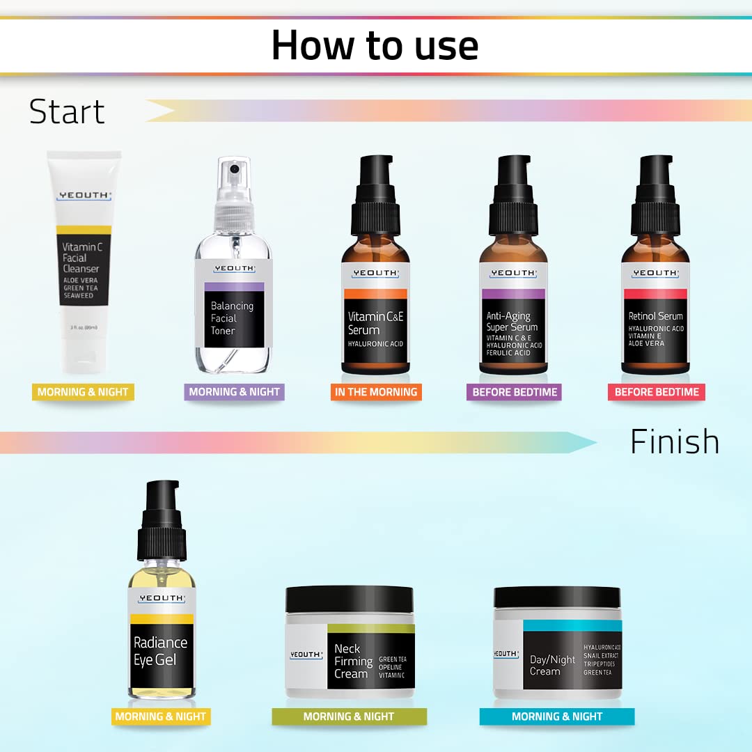 YEOUTH Set de cuidado de la piel: suero de retinol con ácido hialur...