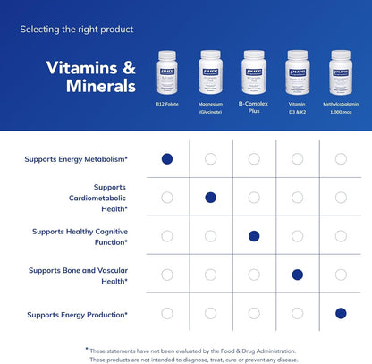Pure Encapsulations B12 Folato - Suplemento energético para apoyar...