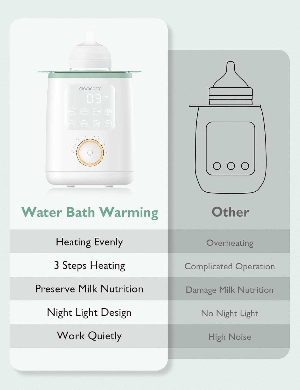 Momcozy Calentador de biberones para leche materna, alimentos de fórmula de leche materna, nutrientes más completos conservados, calor rápido, luz nocturna para lactancia nocturna, fácil de usar con