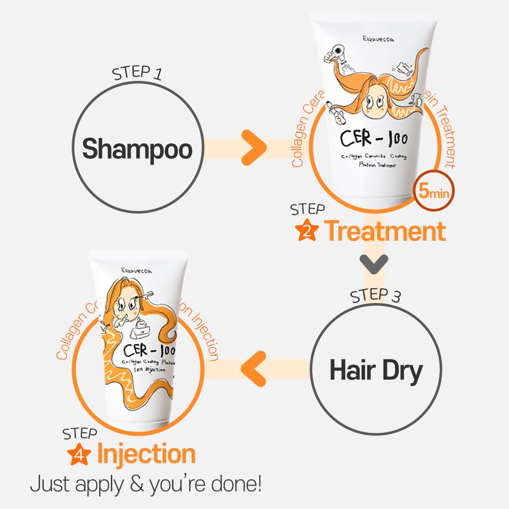Tratamiento de proteínas de cabello con revestimiento de colágeno E...