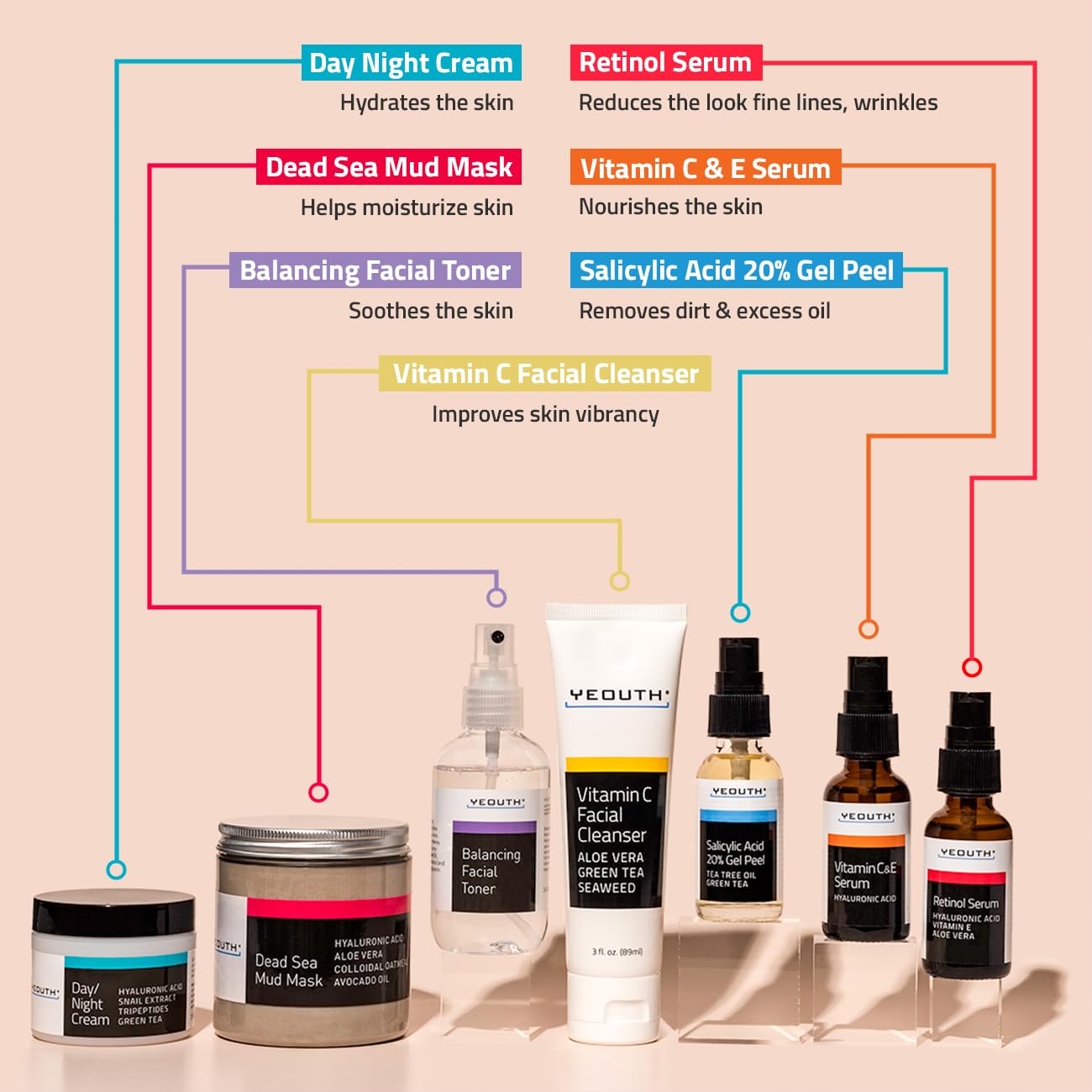 YEOUTH Set de cuidado de la piel: lavado facial con vitamina C, tón...