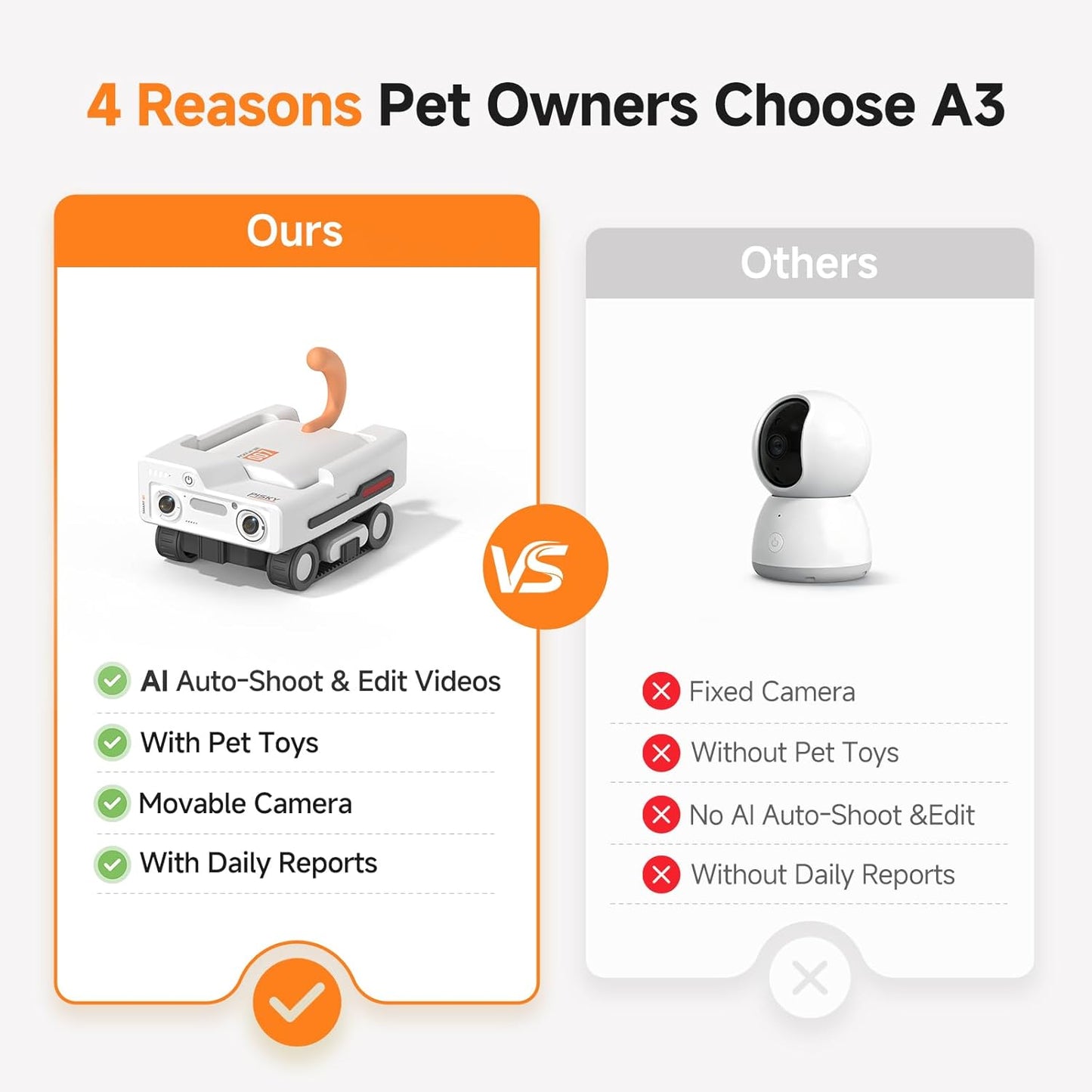 PICKFUN Robot A3 AI Pet Companion con cámara 2K - Cámara inteligent...