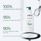 LABO-H Champú Fortalecedor del Cuero Cabelludo para el Crecimiento...