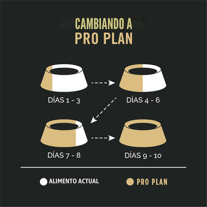 Purina Pro Plan Piel sensible y alimentos para perros estomacales c...