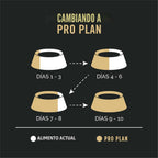 Purina Pro Plan - Comida seca para perros con piel y estómago sensi...