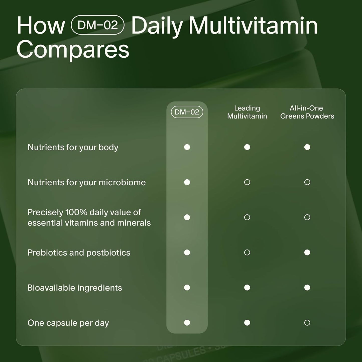 Seed DM-02 Multivitamínico diario \u2013 Vitaminas y minerales esen...