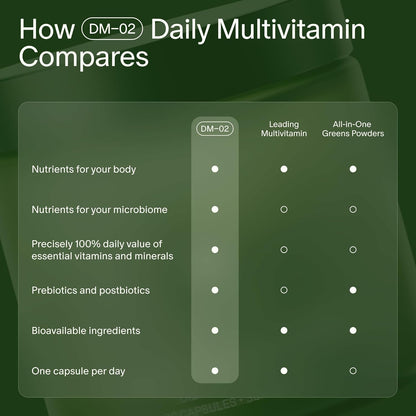 Seed DM-02 Multivitamínico diario \u2013 Vitaminas y minerales esen...