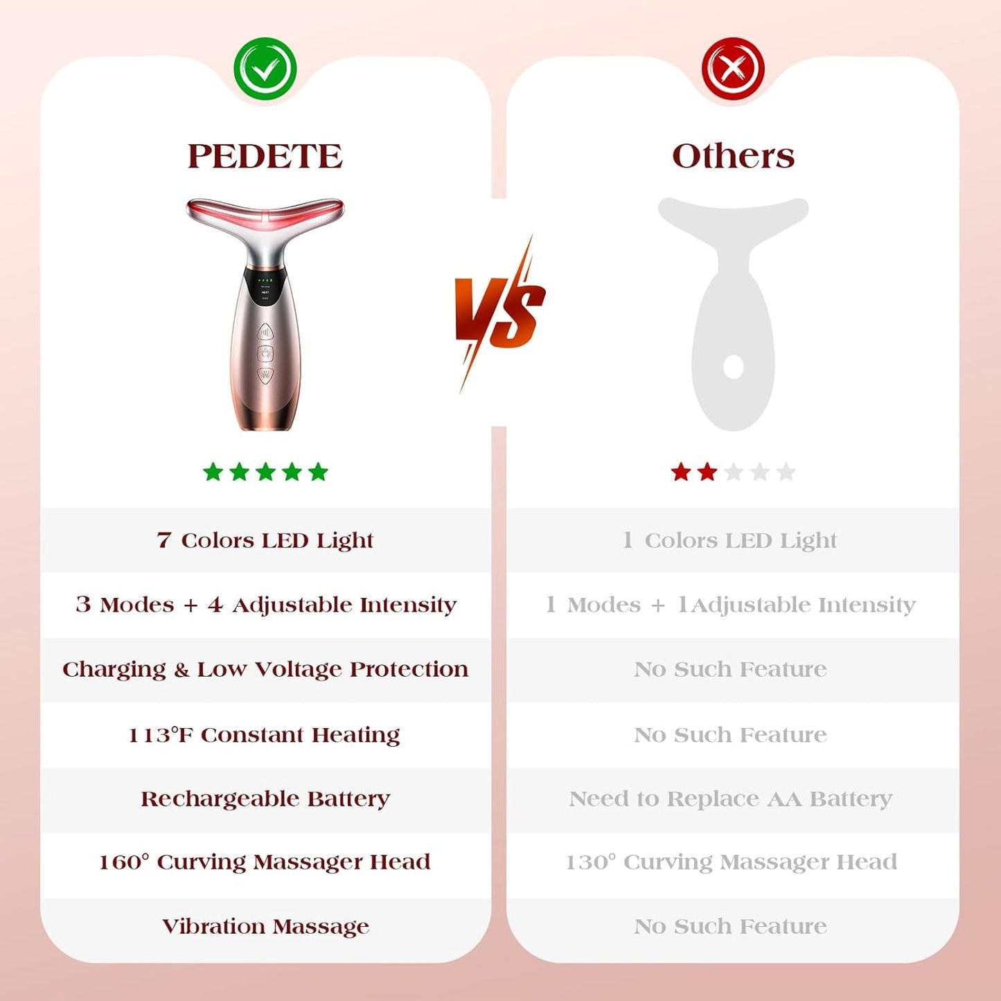 Pedete Masajeador Facial, Terapia de Luz Roja de 7 Colores para Ros...