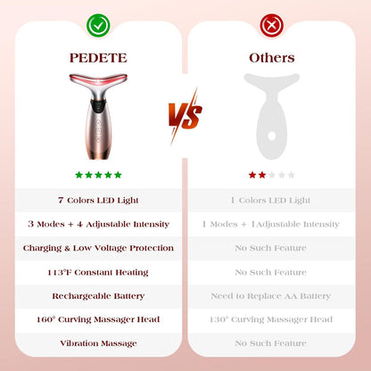 Pedete Masajeador Facial, Terapia de Luz Roja de 7 Colores para Ros...