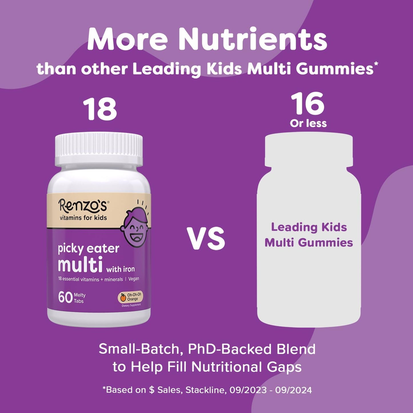 Renzo's Picky Eater Kids Multivitamin con hierro, vitaminas sol...