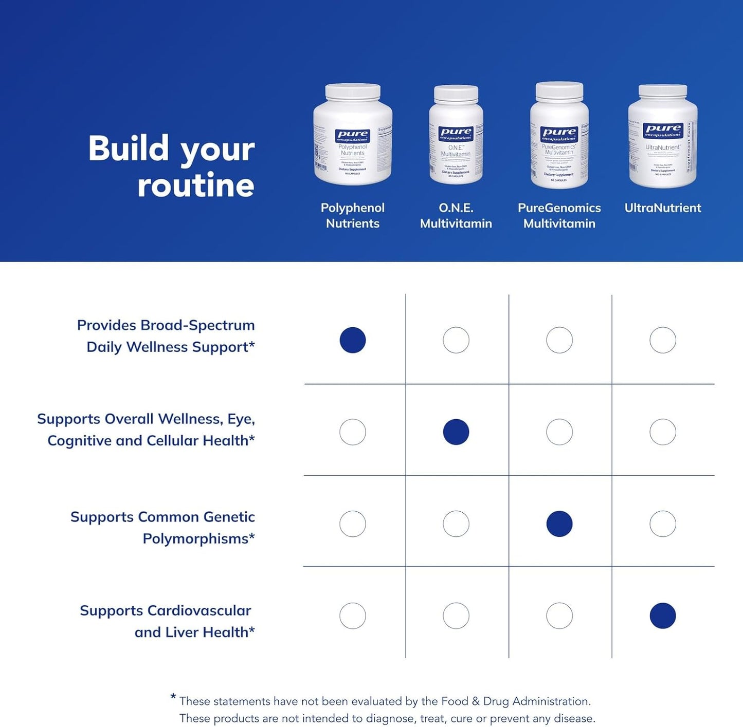 Pure Encapsulations Nutrientes de polifenol | Fórmula multivitamíni...