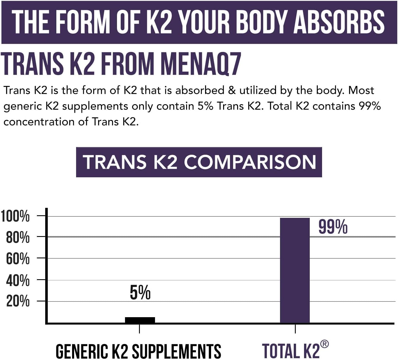 Total K2® | Vitamina K2 como MK7 y MK4 | Más K1 y Cofactor de Vitam...