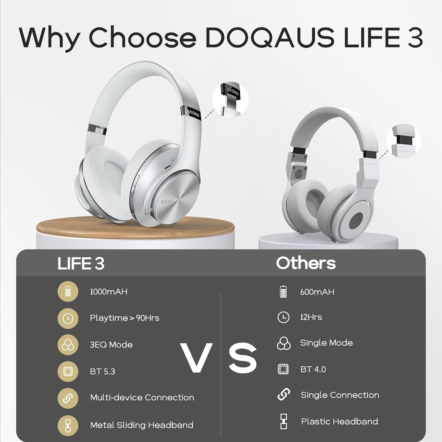 DOQAUS Auriculares Bluetooth sobre la oreja, tiempo de reproducción...
