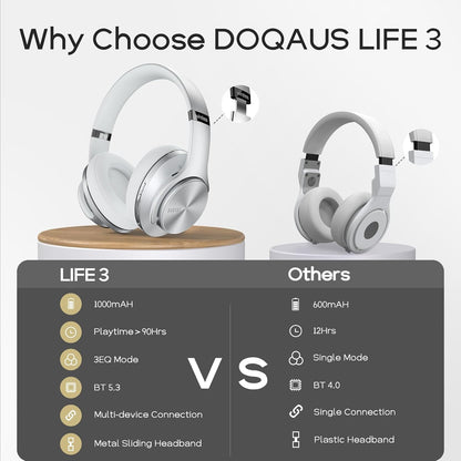 DOQAUS Auriculares Bluetooth sobre la oreja, tiempo de reproducción...
