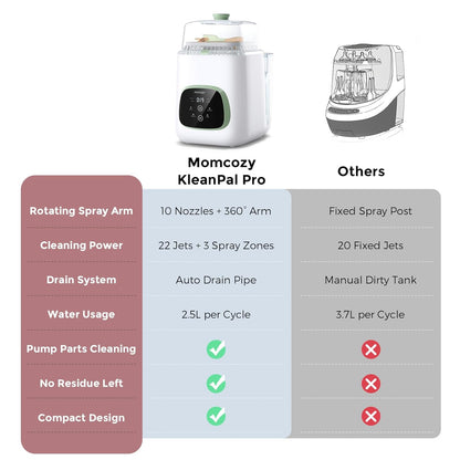 Momcozy KleanPal Pro - Lavadora, esterilizador y secadora de biberones, máquina de limpieza todo en uno para biberones, piezas de bomba y artículos esenciales para bebés, ahorro de tiempo y cuidado