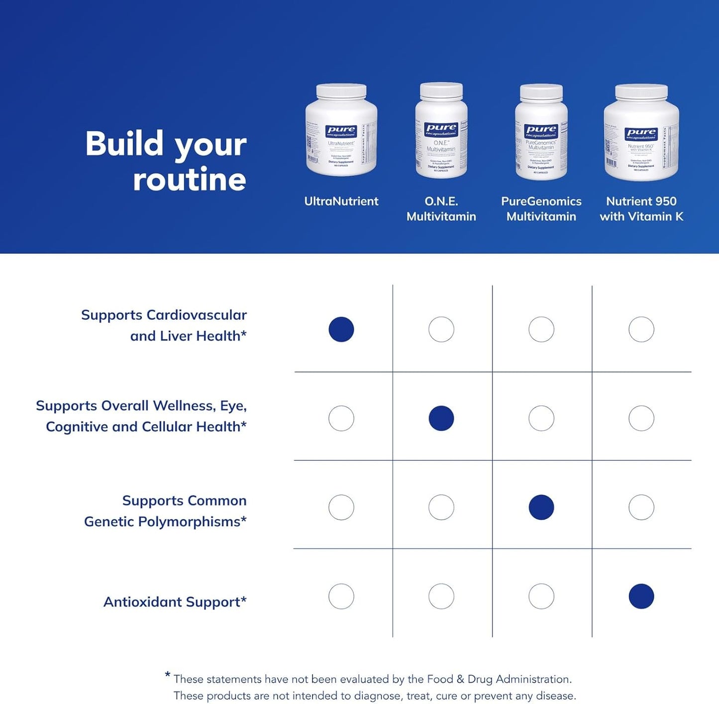 Pure Encapsulations UltraNutrient - Minerales y Multivitamínicos -...