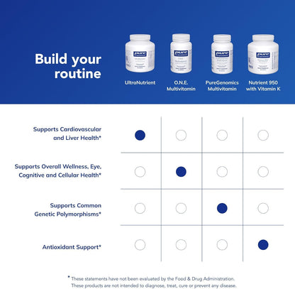 Pure Encapsulations UltraNutrient - Minerales y Multivitamínicos -...