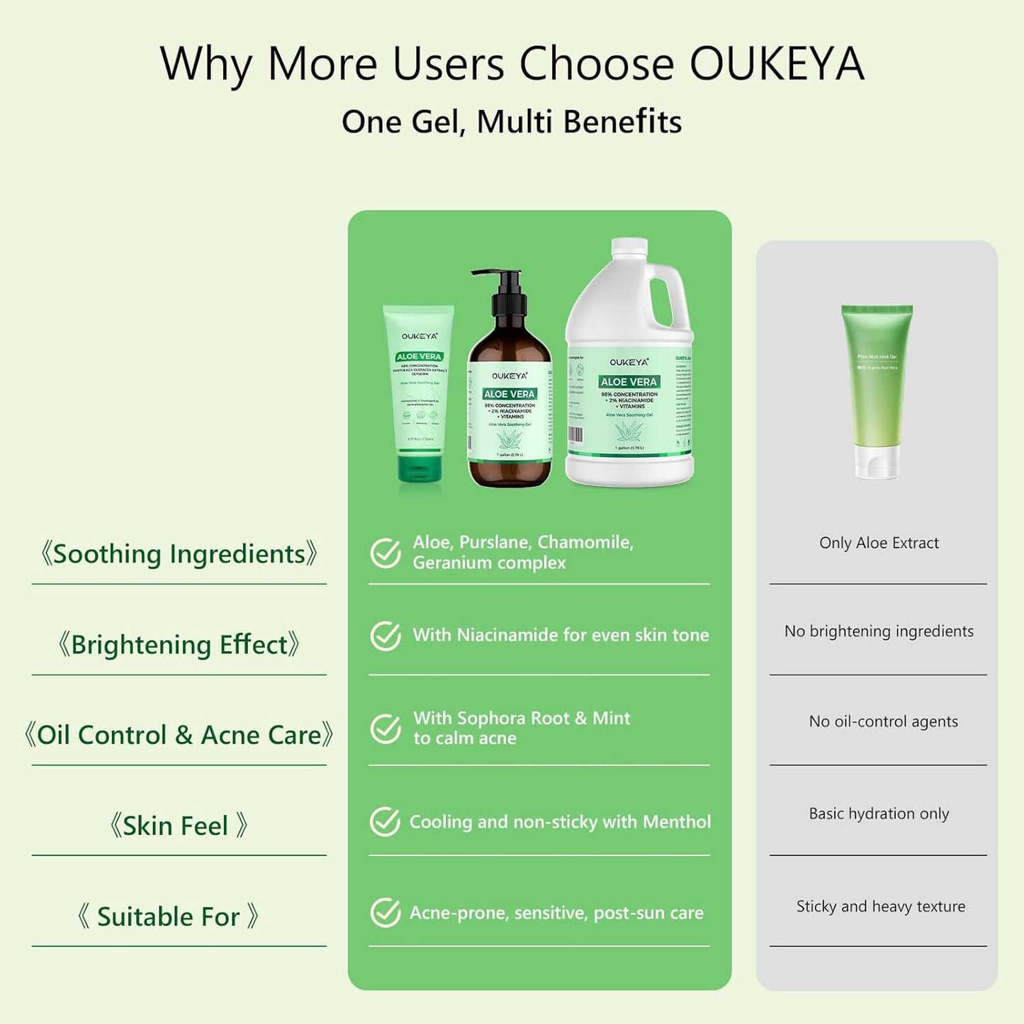 OUKEYA Gel de aloe vera: calmante, hidratante y nutritivo para cara...