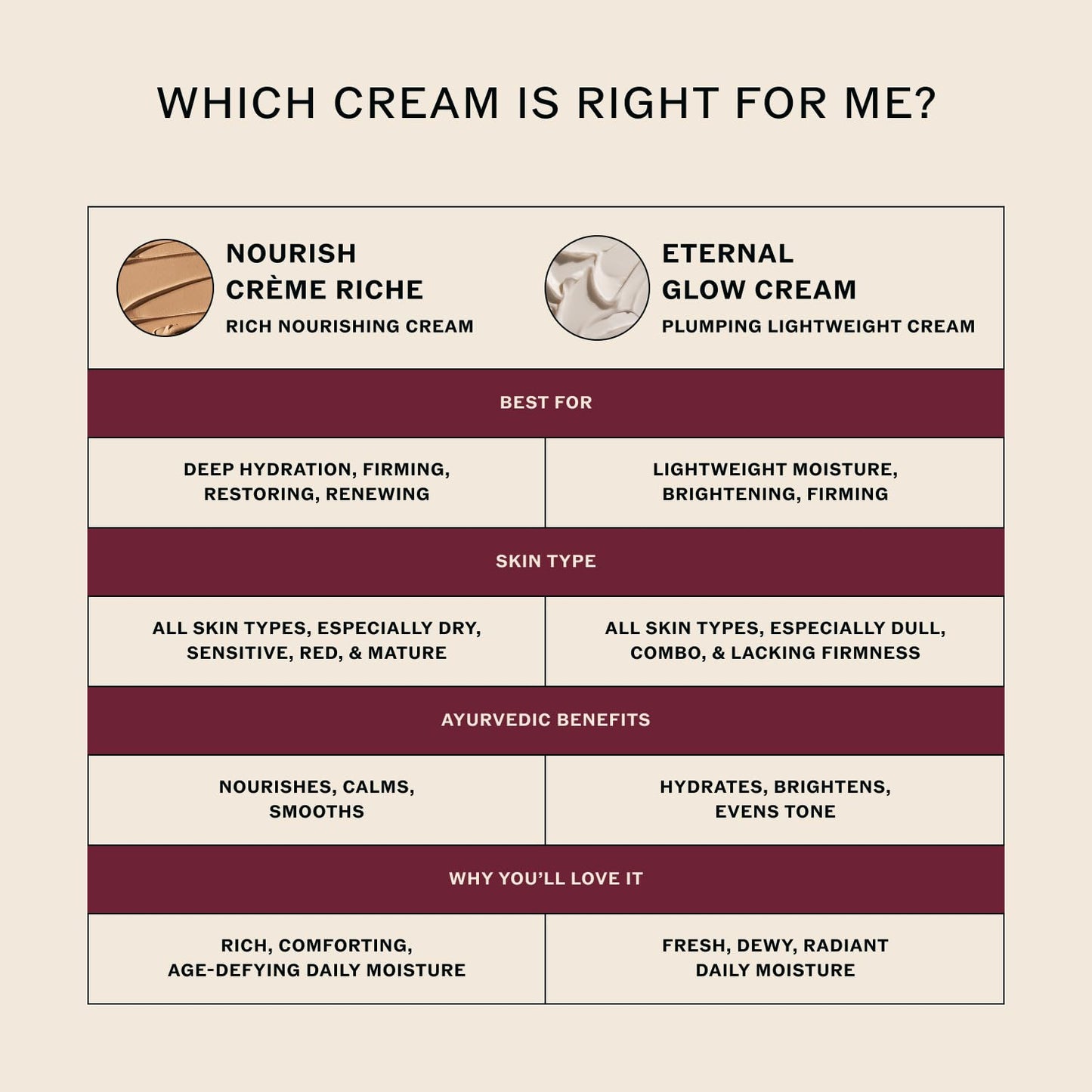 Sahajan Crema Eternal Glow con vitamina C, bakuchiol, ceramidas + azafrán | Hidratante ayurvédico ligero clínicamente probado | Barrera de humedad, líneas finas y arrugas | 1.7 onzas