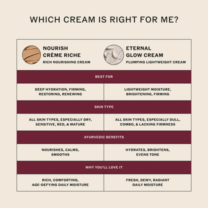 Sahajan Crema Eternal Glow con vitamina C, bakuchiol, ceramidas + azafrán | Hidratante ayurvédico ligero clínicamente probado | Barrera de humedad, líneas finas y arrugas | 1.7 onzas