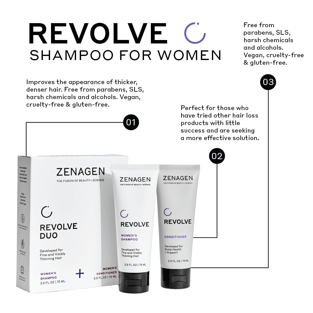 ZENAGEN Revolve Champú Espesante para Mujeres | Apoya la Apariencia...