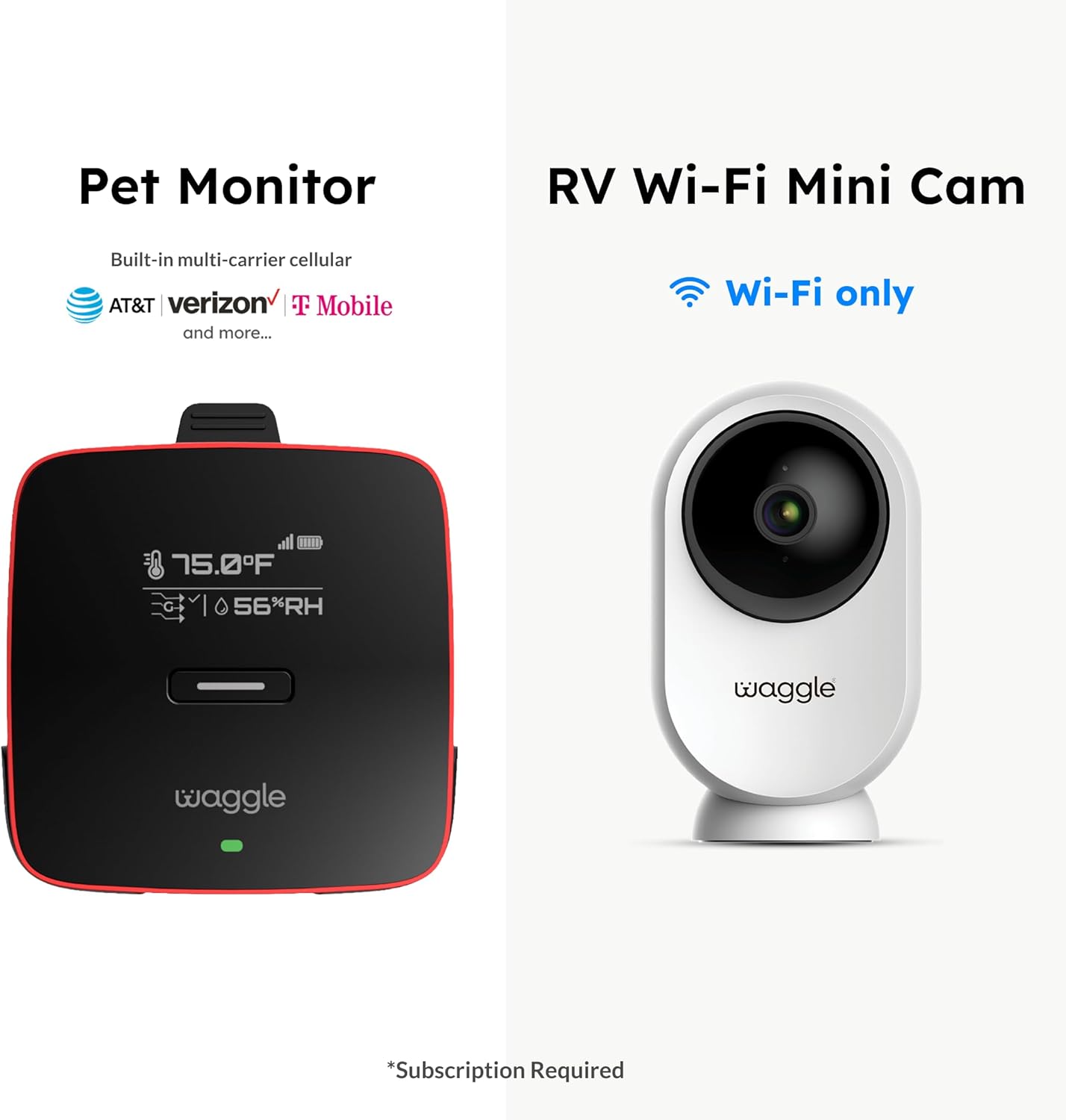 Waggle Monitor de mascotas 4G LTE PRO + Mini cámara RV \u2013 Monit...