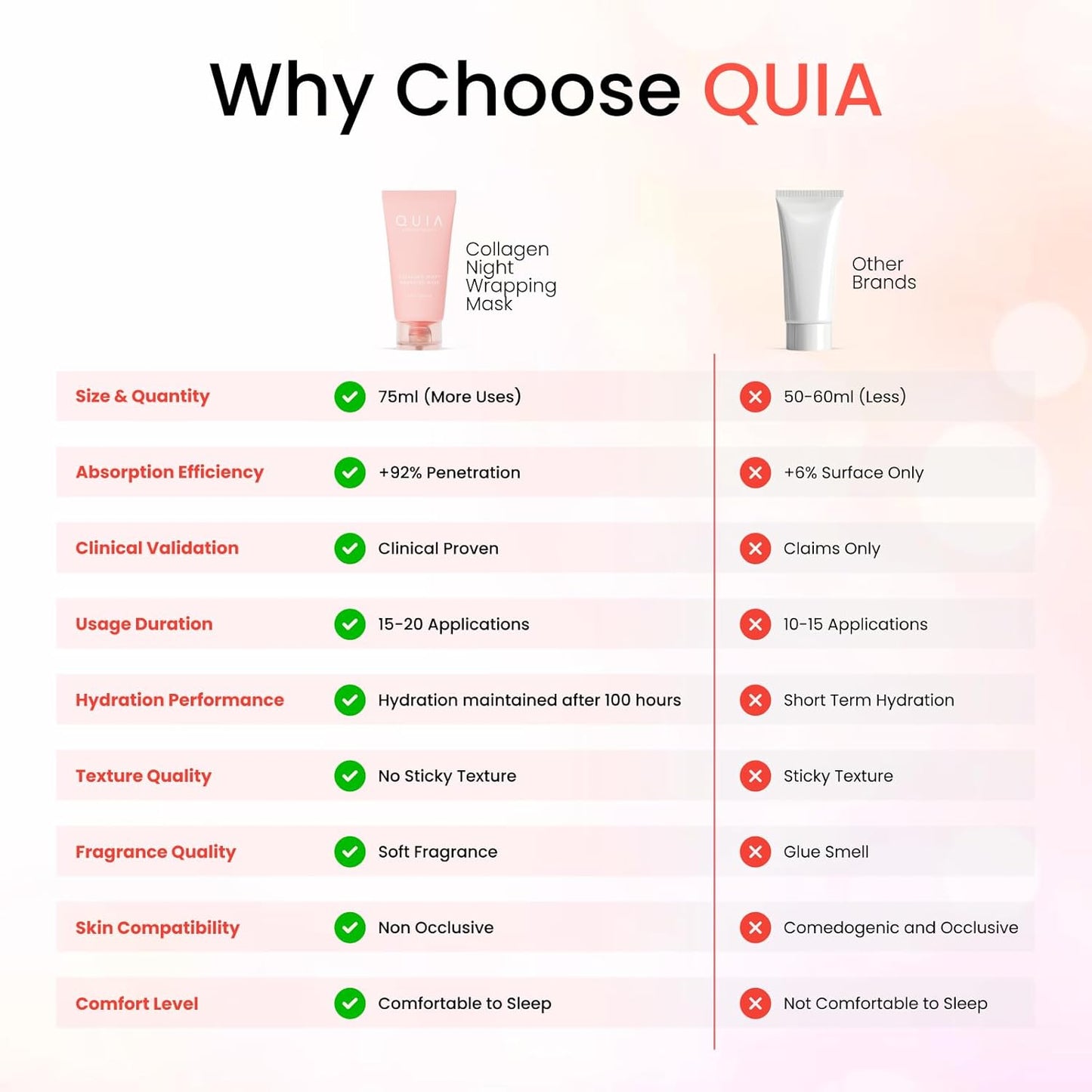 QUIA Mascarilla Envolvente de Colágeno 75ml - Clínica +92% Aparienc...