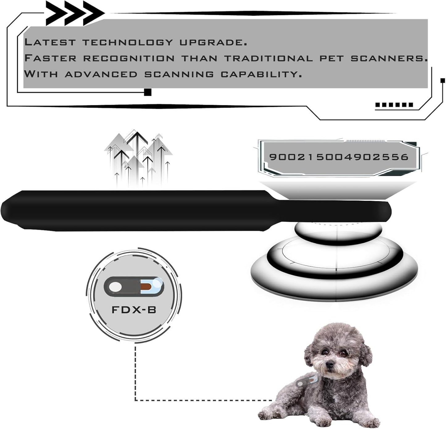 Smoostart Escáner de microchip para mascotas, ISO11784\/ISO11785\/F...