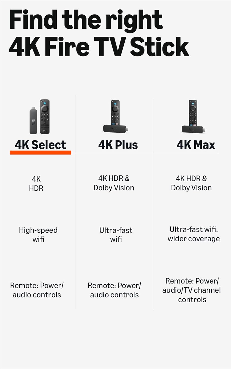 Amazon Fire TV Stick 4K Select (modelo más reciente): streaming en 4K, búsqueda con inteligencia artificial y TV en vivo gratis