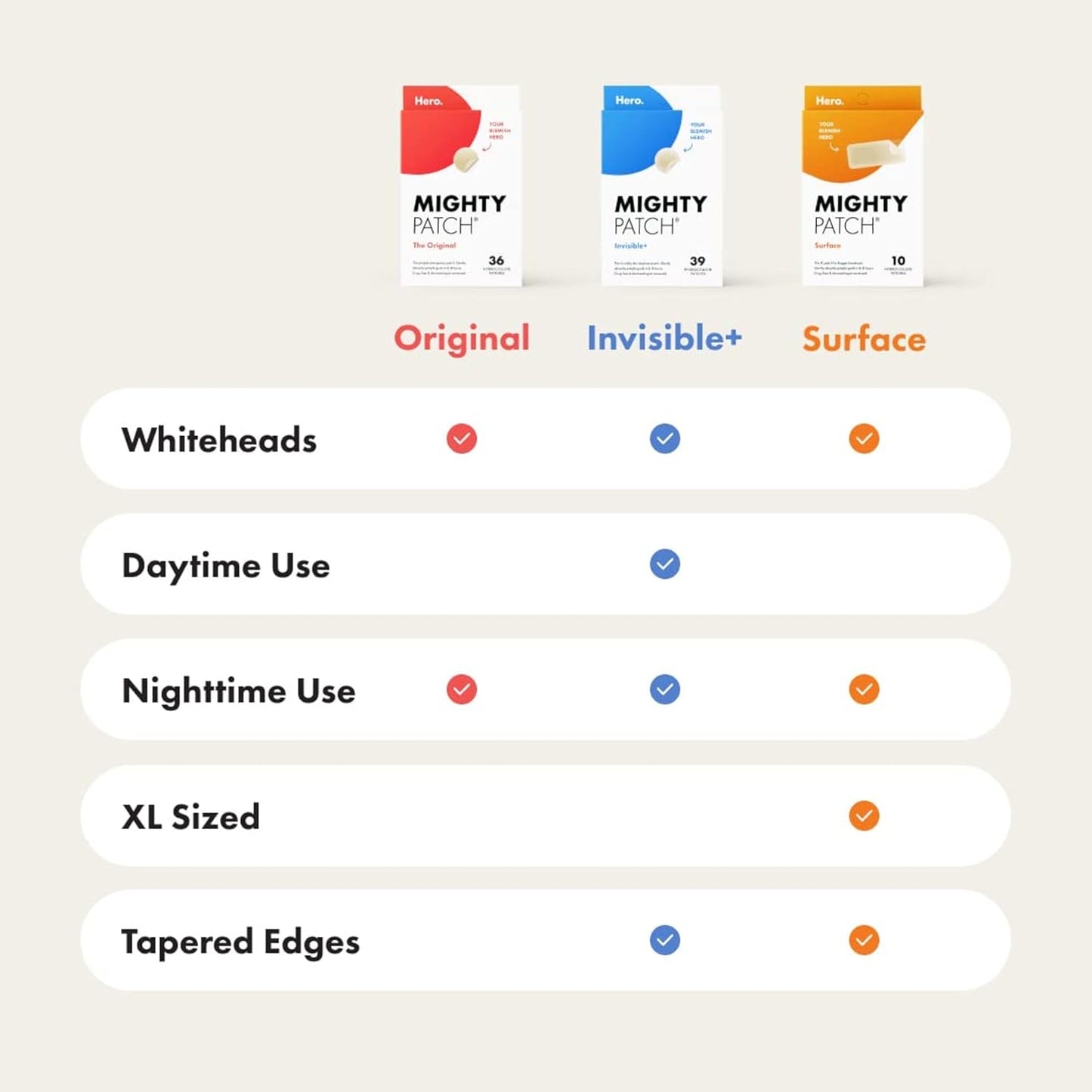 Mighty Patch™ Invisible+ Patch - Parches hidrocoloides para acné in...