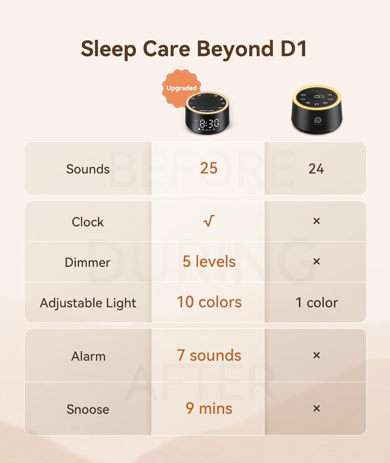 Dreamegg Máquina de Sonido para Dormir - Máquina de Sonido de Ruido...