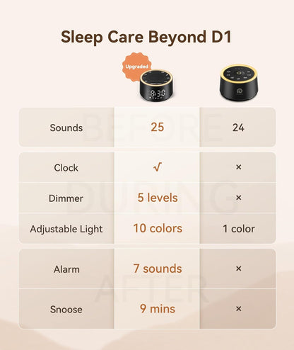 Dreamegg Máquina de Sonido para Dormir - Máquina de Sonido de Ruido...