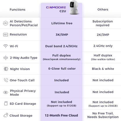 CINMOORE Cámara de Seguridad 5G para Interior, Cámara 3K para Masco...