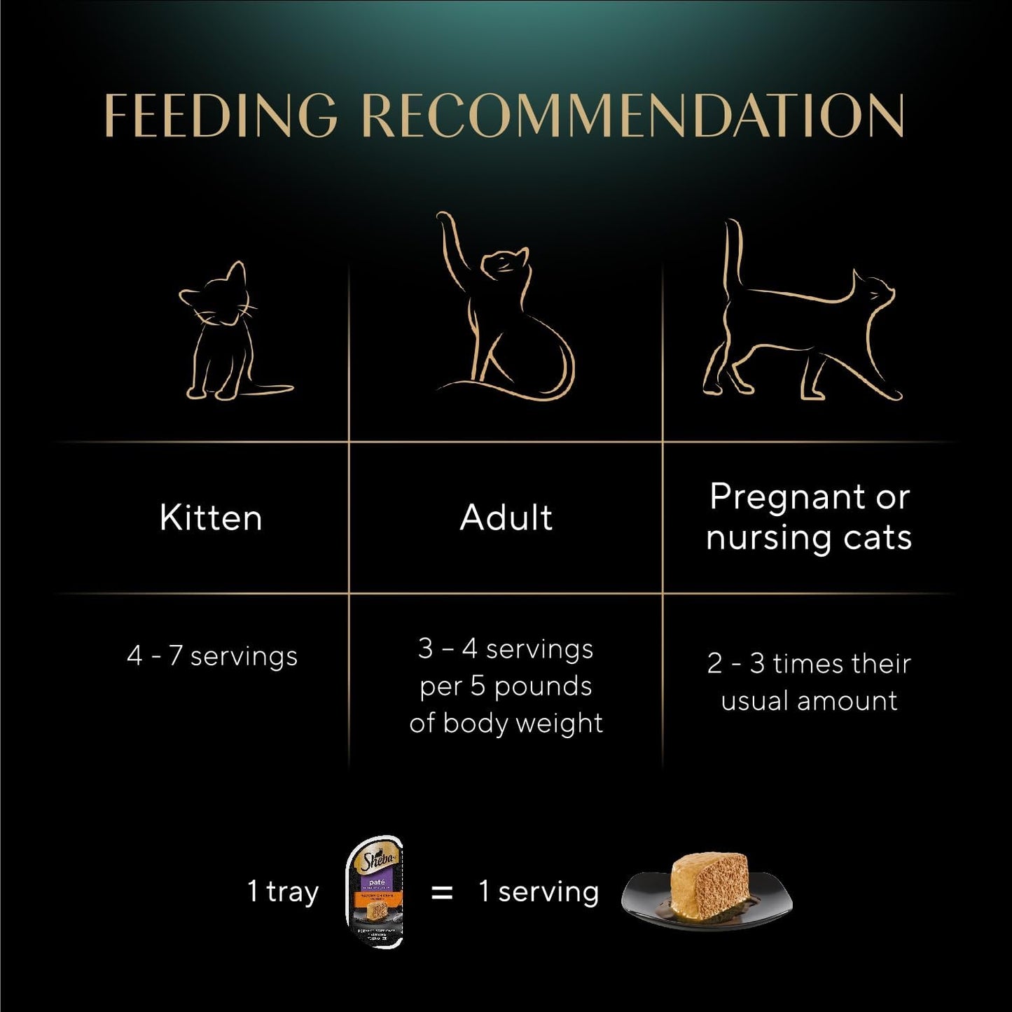 Sheba Portaciones perfectas SHEBA SOFT WEET CAT FOOD PATÉ SAVORIO P...