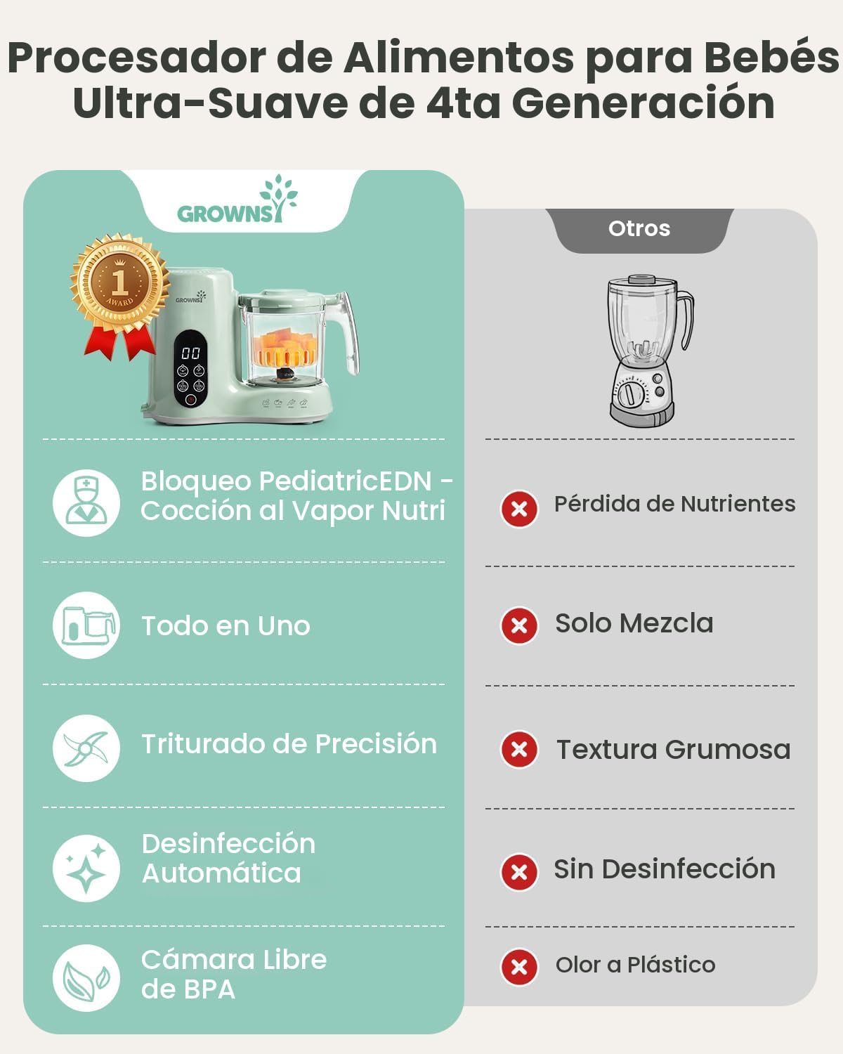 GROWNSY Procesador de Alimentos para Bebé con Canasta de Vapor, Pro...