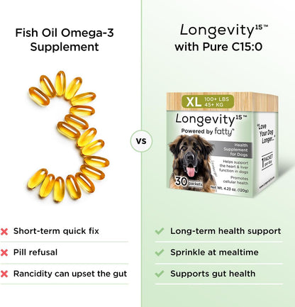 Yummy Combs Longevity15 \u2013 C15:0 \u2013 Suplemento de salud de...