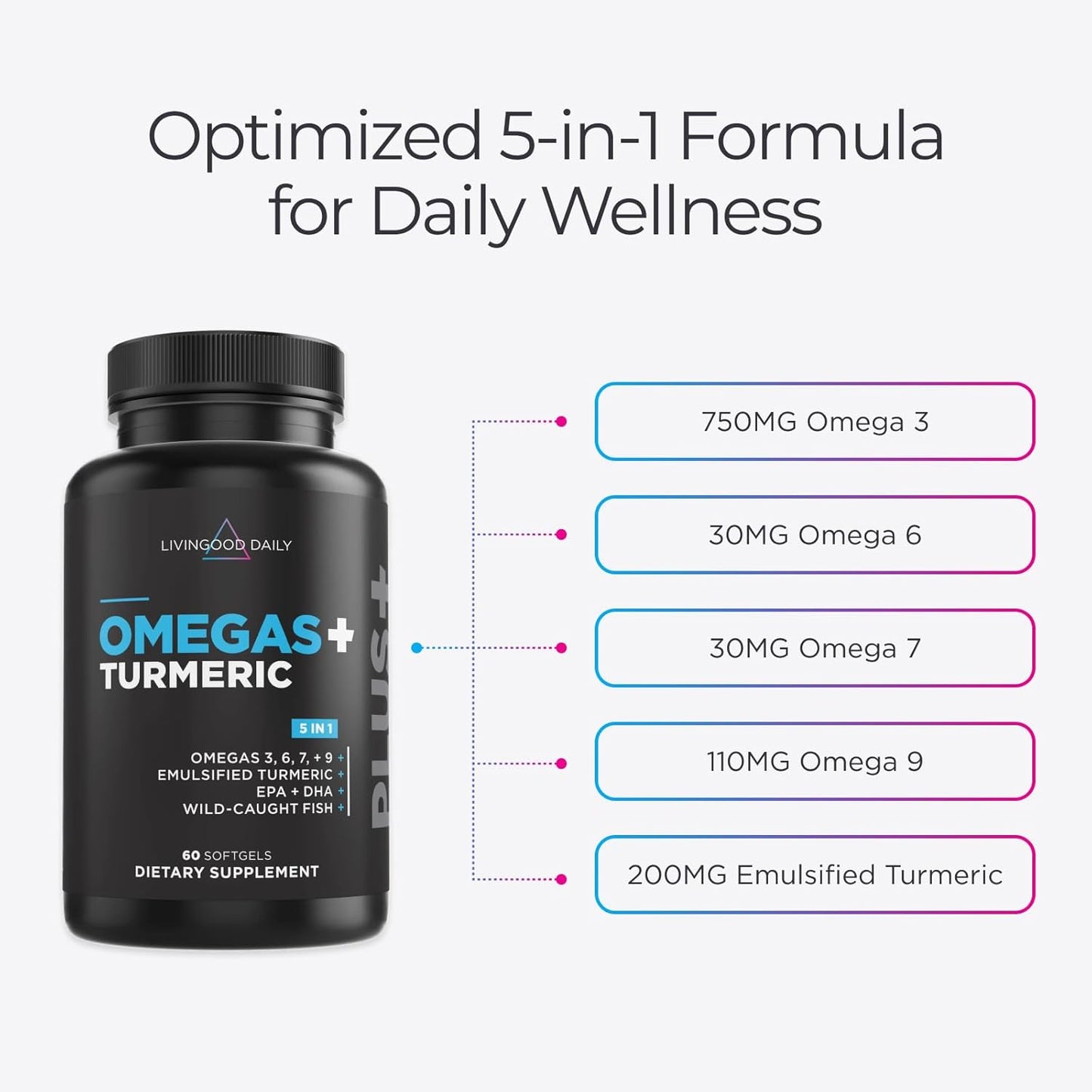 Livingood Daily Omega 3 6 9 Plus Curcumina de cúrcuma - Suplemento...