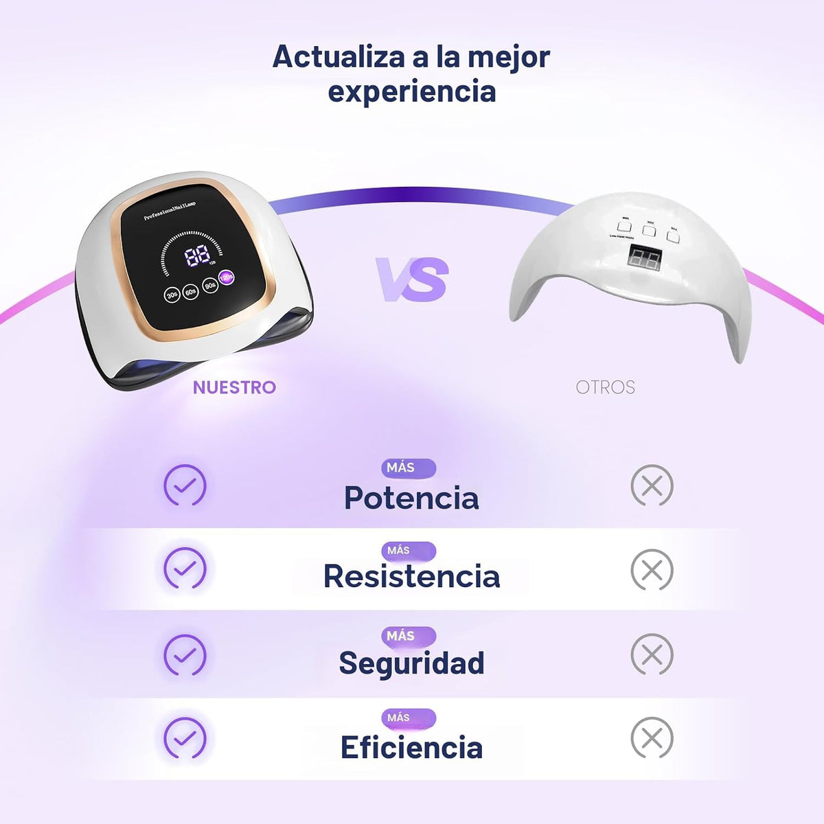 Lámpara de uñas UV, secador de uñas LED de 180 W para esmalte de ge...