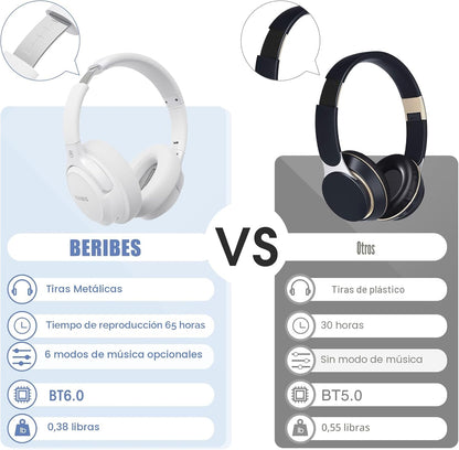 BERIBES Auriculares Bluetooth sobre la oreja, tiempo de reproducció...