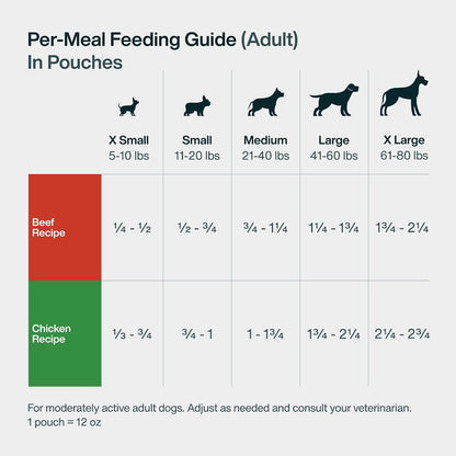 JustFoodForDogs JustFresh Comida Húmeda para Perros, Comidas y Adit...