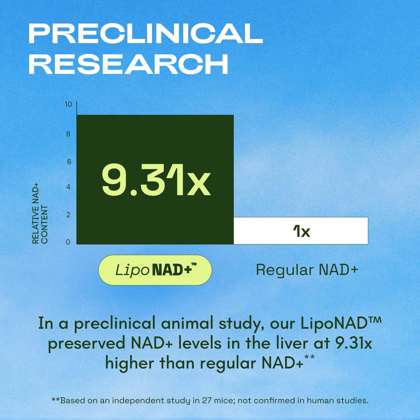Cata-Kor Suplemento liposomal de NAD con resveratrol - Alternativa...