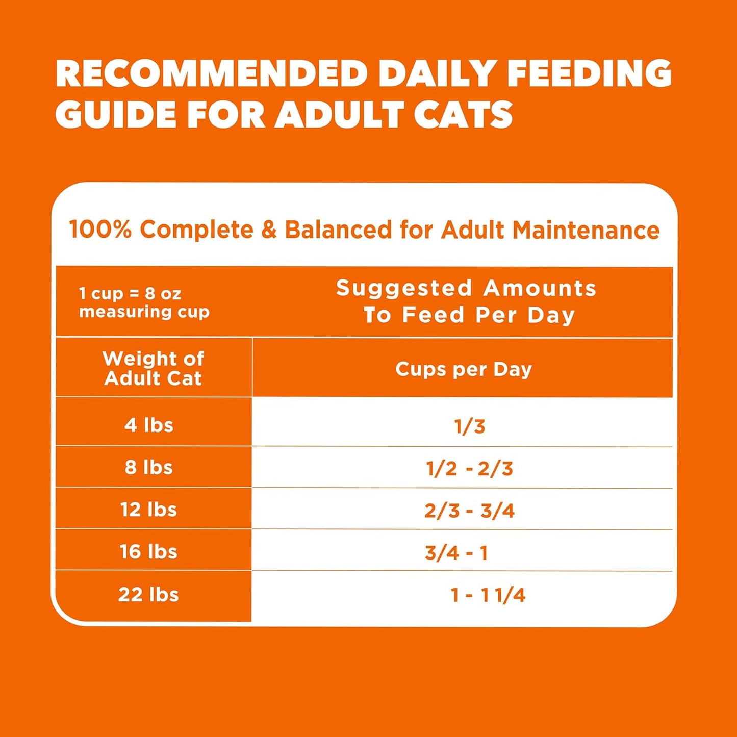 IAMS Proactive Health Alimento seco saludable para gatos adultos co...