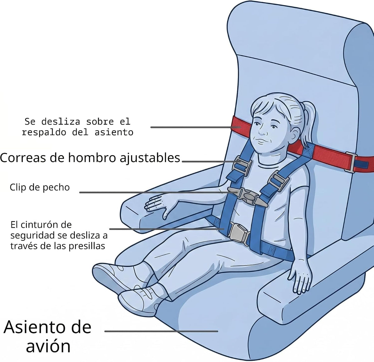 Arnés de seguridad infantil Newroutes para avión - El sistema de re...