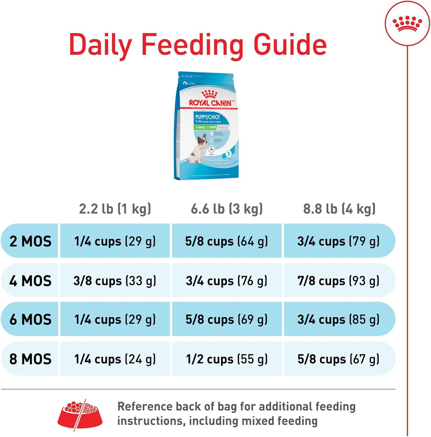 De Royal Canin, Size Health Nutrition, comida seca para cachorros e...
